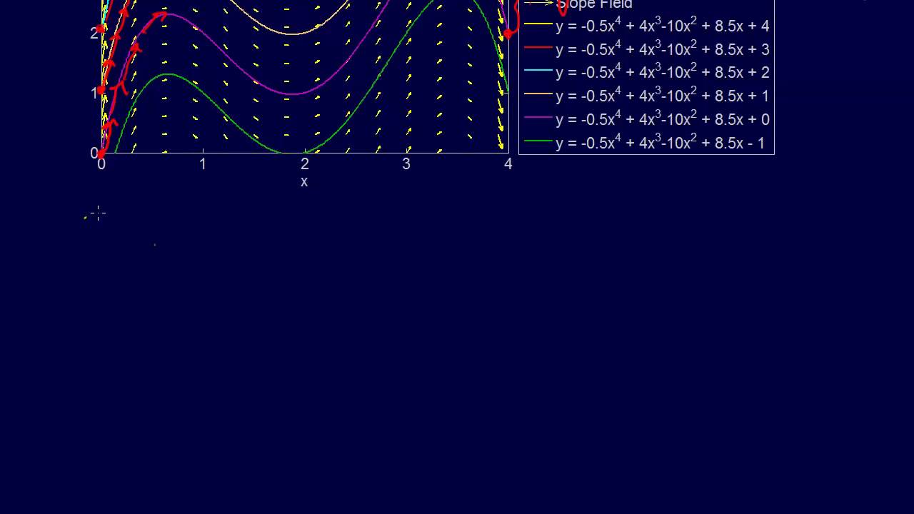 7.3.2-ODEs: Shooting Method