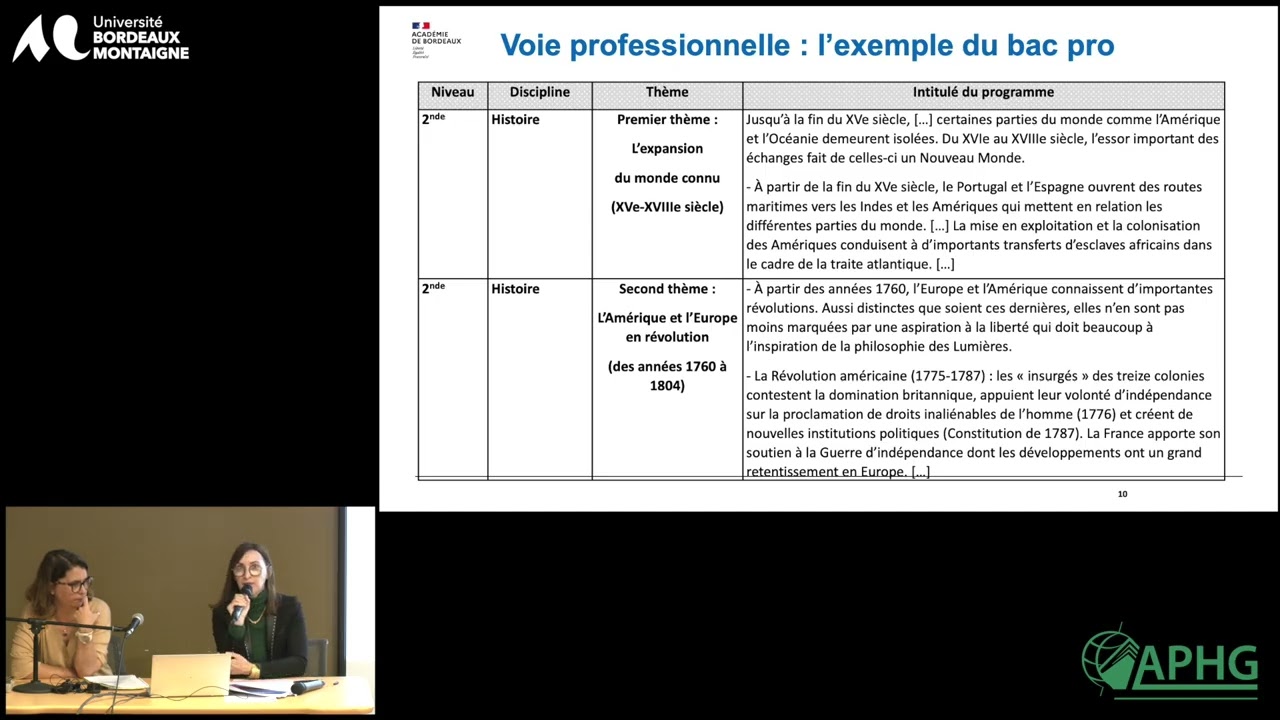 L'enseignement des États-Unis à travers les programmes d'Histoire-Géographie - E. Camps, S. Galindo