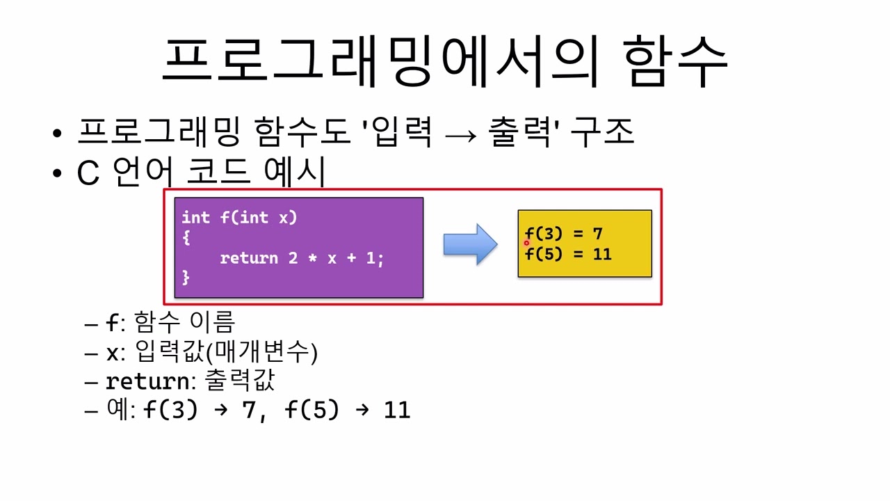 C# 교과서 - 함수 소개