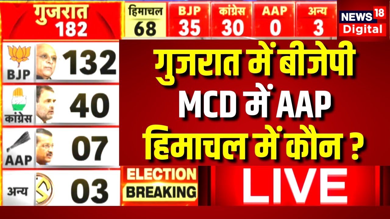 Exit Poll Gujarat LIVE | Gujarat Election 2022 EXIT POLL LIVE | PM Modi | BJP | Hindi News