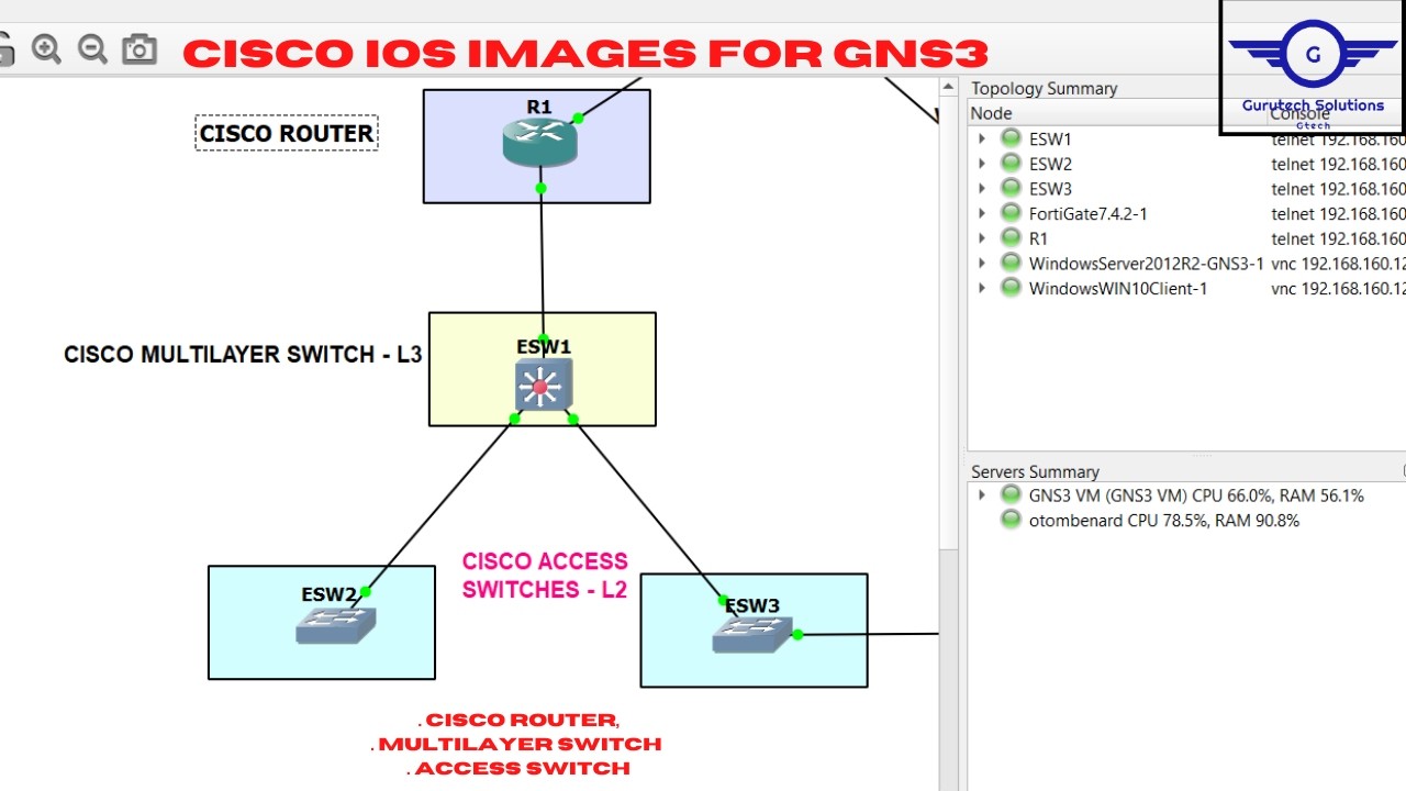 Download Cisco IOS Images for GNS3 | Cisco Router, Multilayer Switch and Access Switches for GNS3