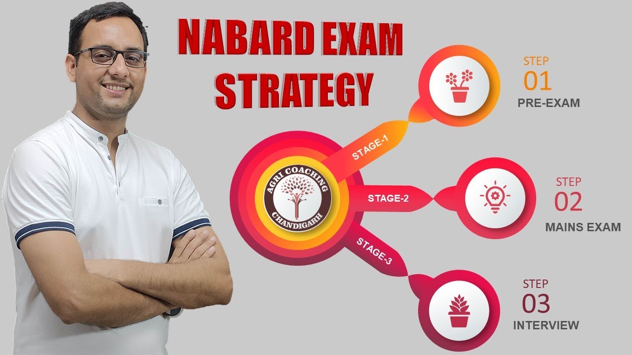 NABARD Exam Strategy for ACC Selected Students(एसीसी चयनित छात्रों के लिए नाबार्ड परीक्षा की रणनीति)