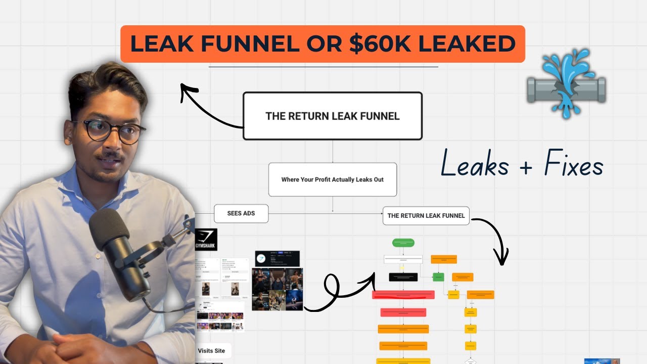 Why Activewear Brands Lose $60K/Year to Returns (7 Leaks + Fixes)