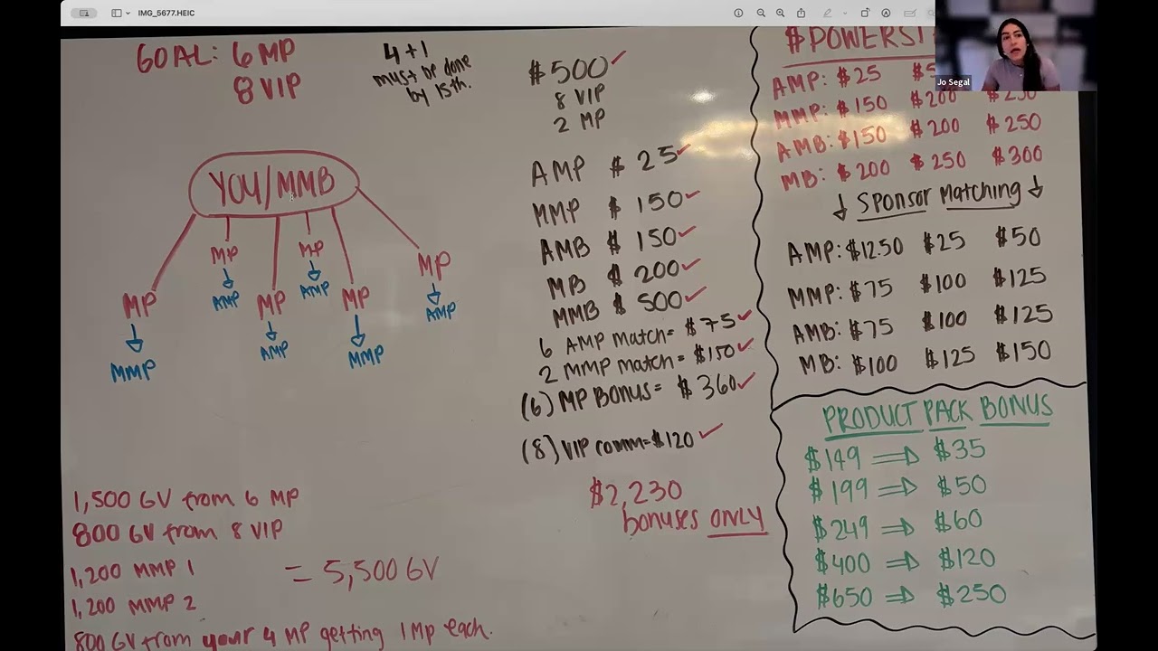 MMB Strategy for June 2025