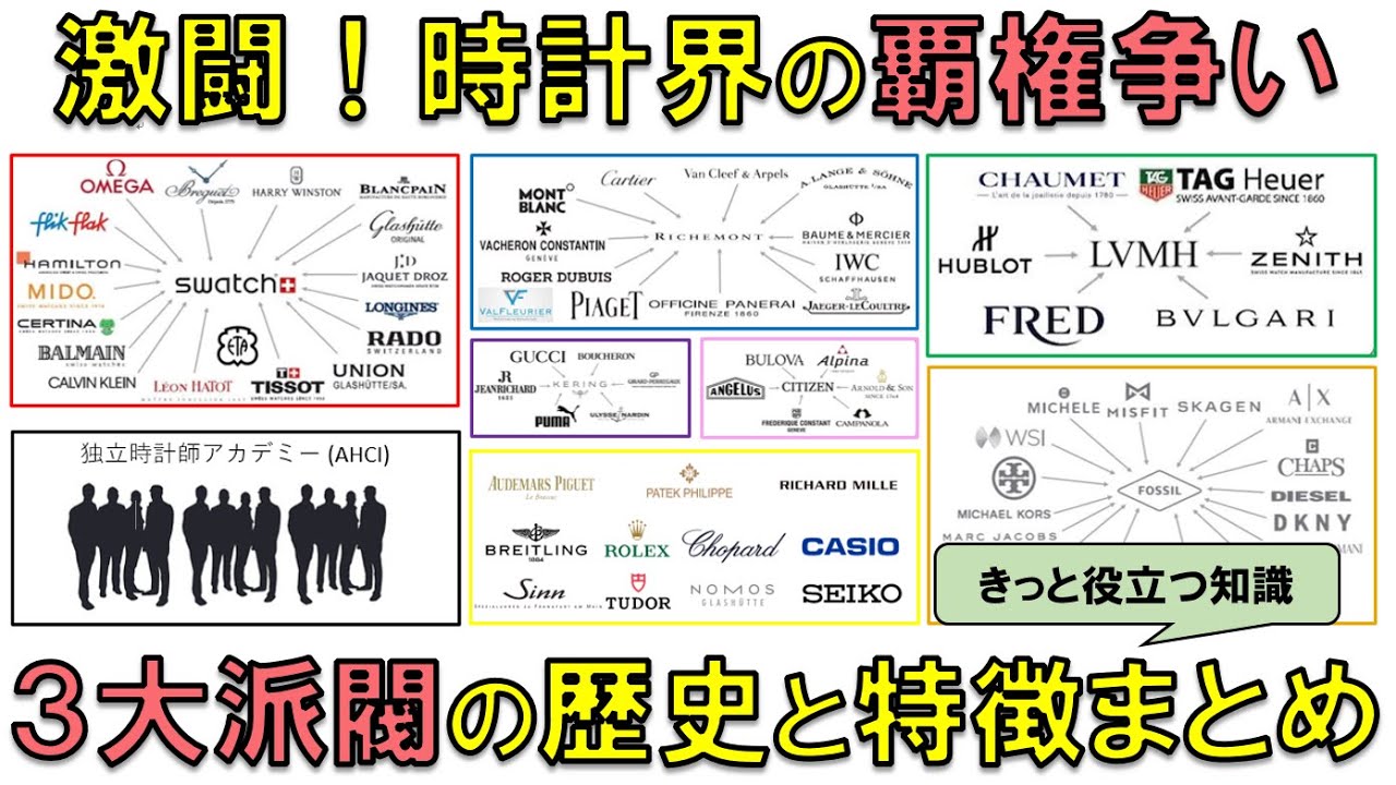 時計界の3大派閥！特徴まとめ【スウォッチ・リシュモン・LVMH】