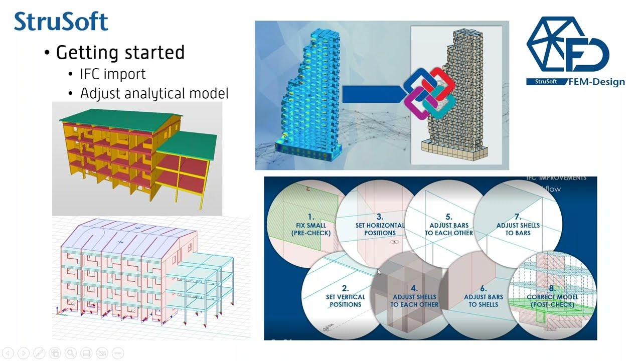 Structural Analysis Software | Introduction to FEM-Design