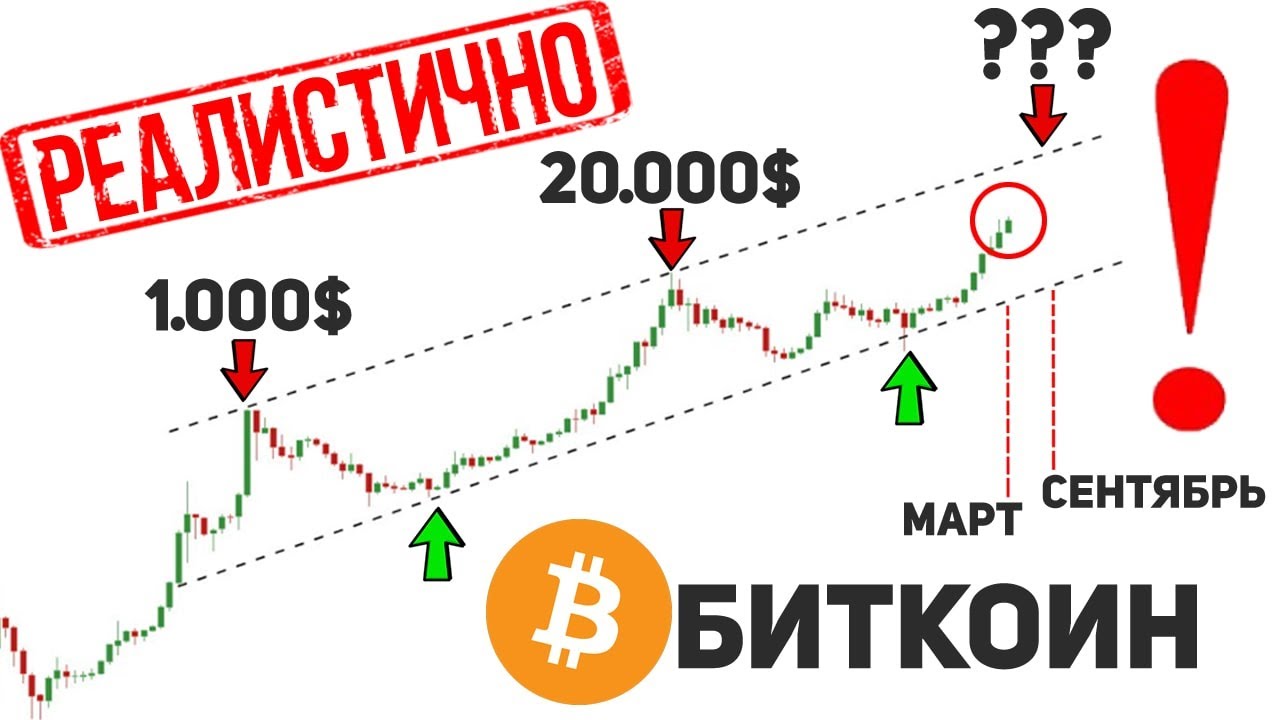 Самый РЕАЛЬНЫЙ ПРОГНОЗ БИТКОИНА на 2021 год! | Биткоин Прогноз Криптовалюта Новости |