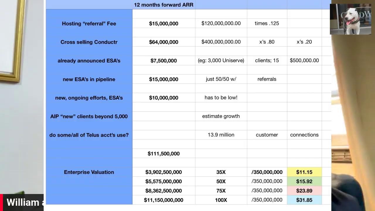 How about a little (Saturday) Afternoon (Railtown AI Technologies) Delight? Still BUY, buy, BUY! NFA