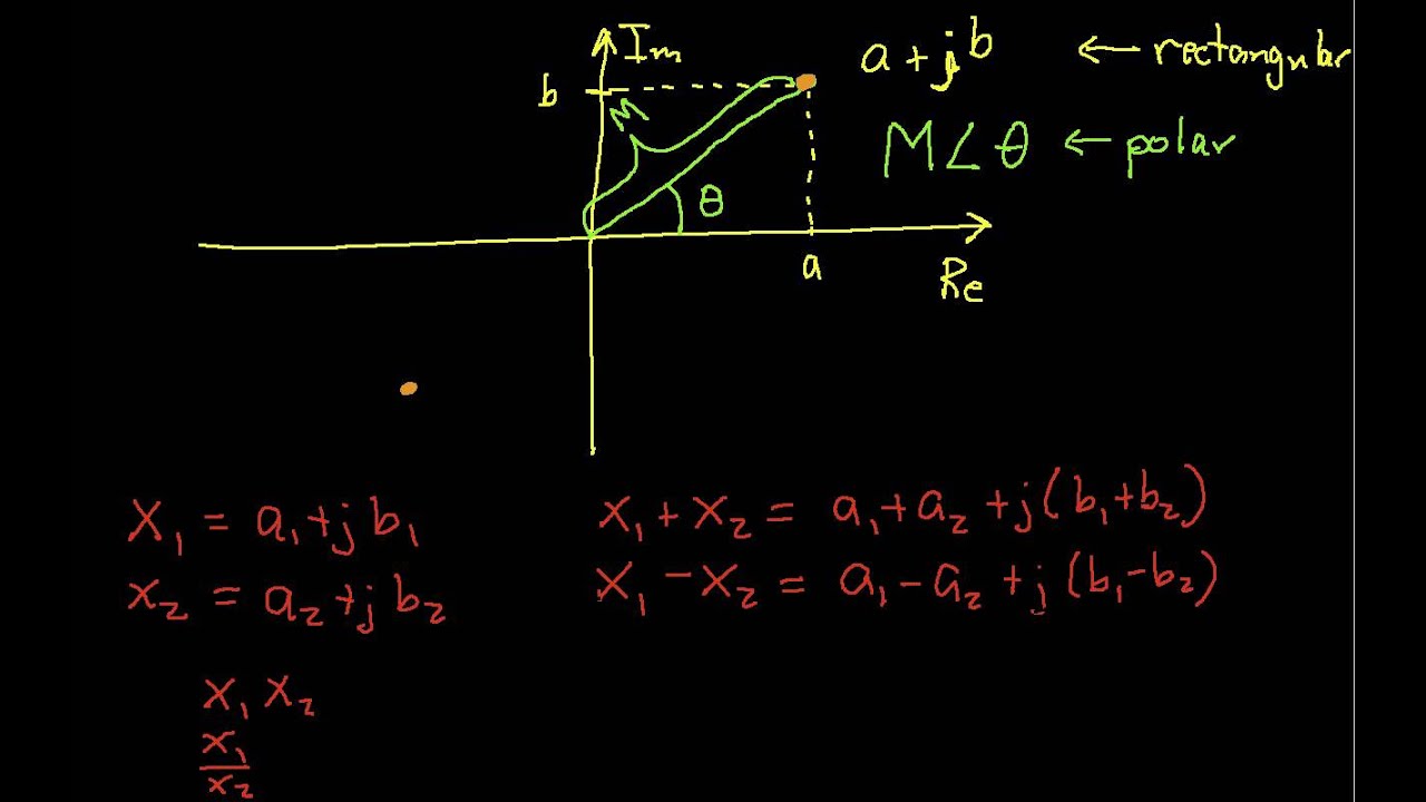 Computing with Complex Numbers for AC Steady State Analysis