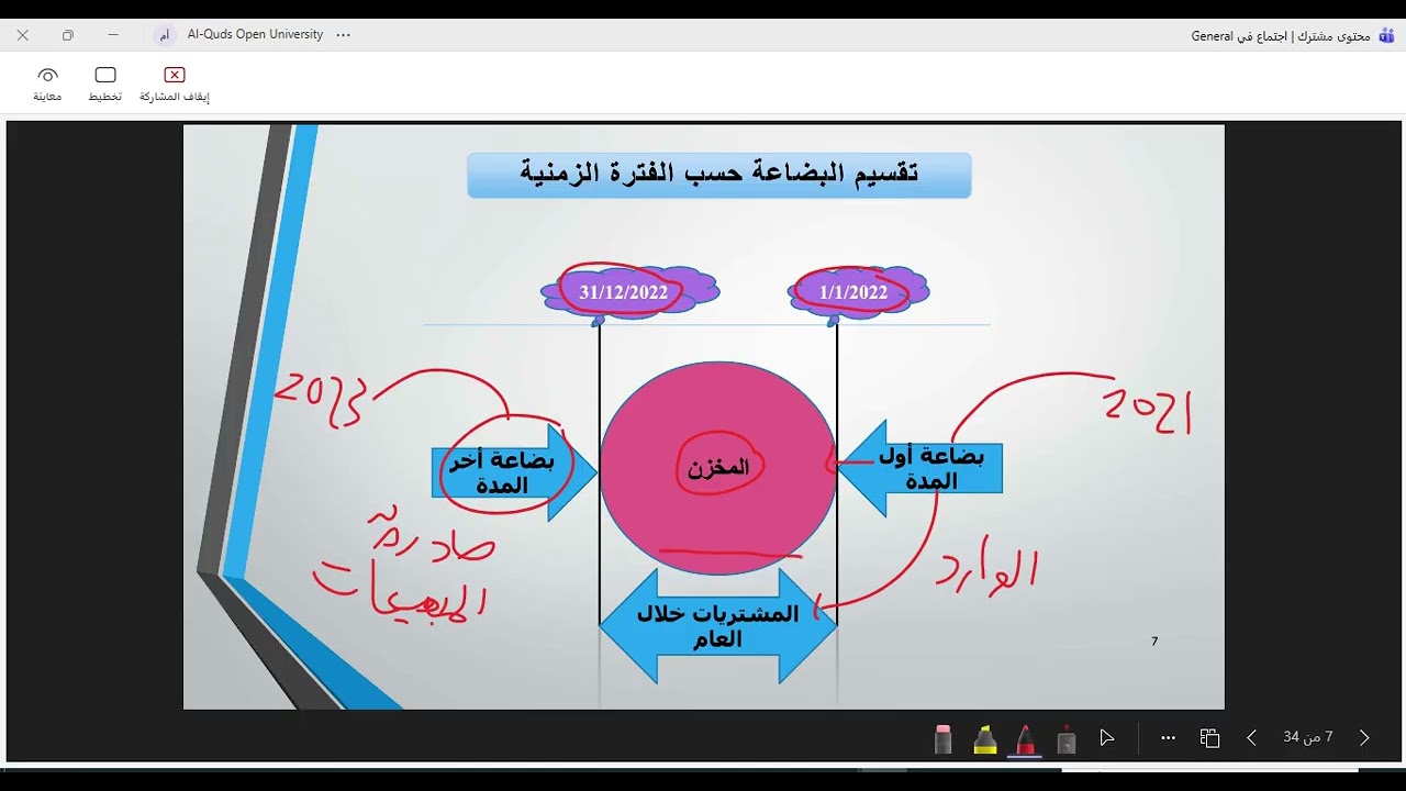 مقرر محاسبة (1) شرح الوحدة 5 (عمليات البضاعة)