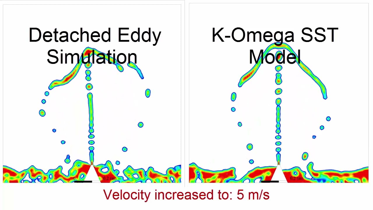 Multiphase Flow Simulation | Two Phase Flow | Comparison of Turbulence Models