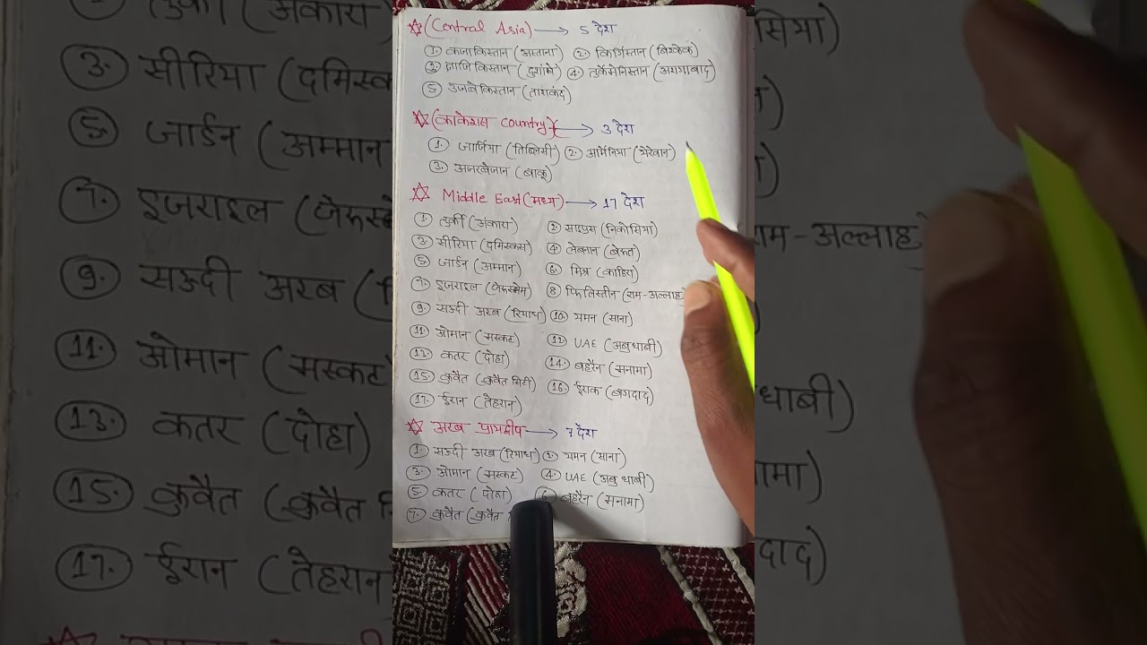 एशिया के प्रमुख संगठन