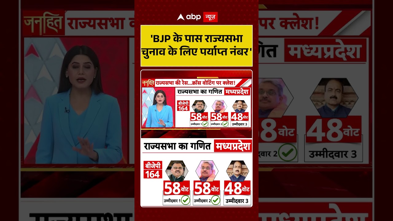 MP Rajya Sabha Election : 'BJP के पास राज्यसभा चुनाव के लिए पर्याप्त नंबर' | #congressvsbjp #bjp