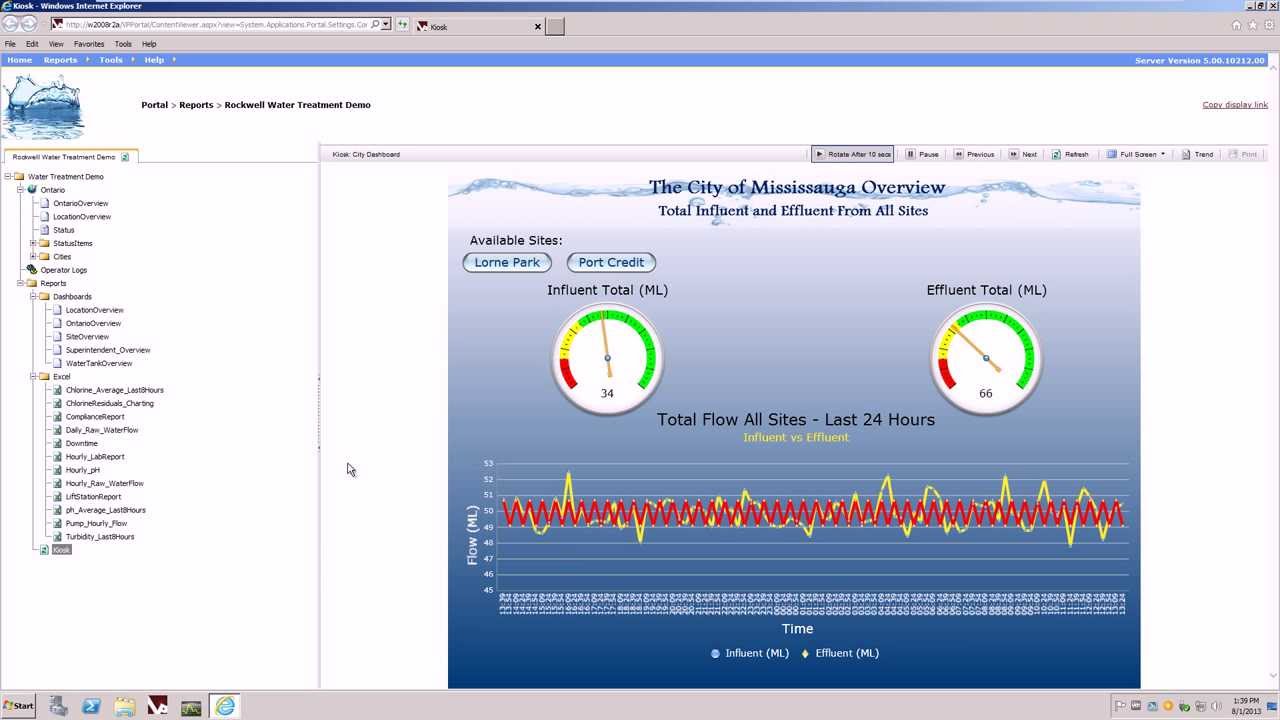 Water Treatment Demo: FactoryTalk VantagePoint
