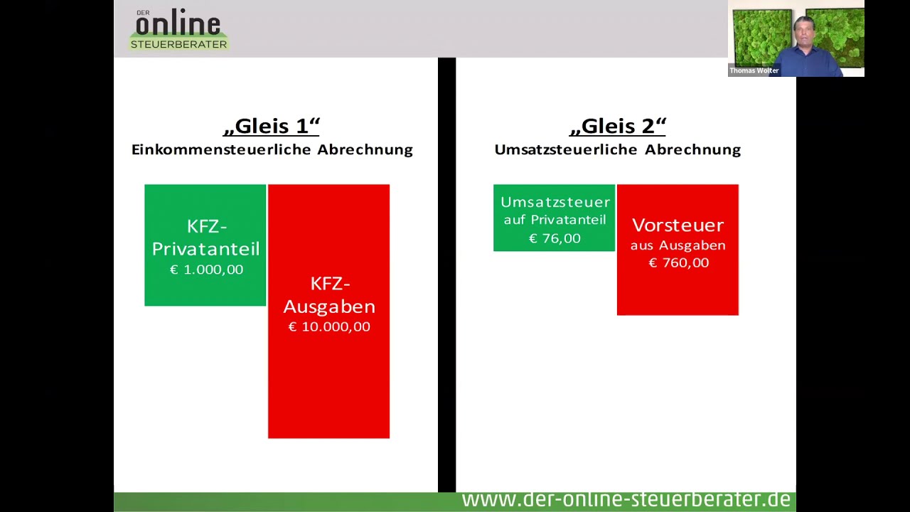 Thomas Wolter: Optimaler Kfz-Kosten-Ansatz in Ihrem Unternehmen