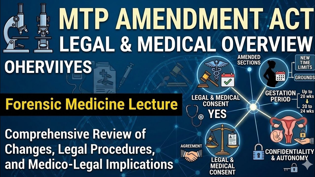 MTP Amendment Act forensic medicine lecture marrow 
