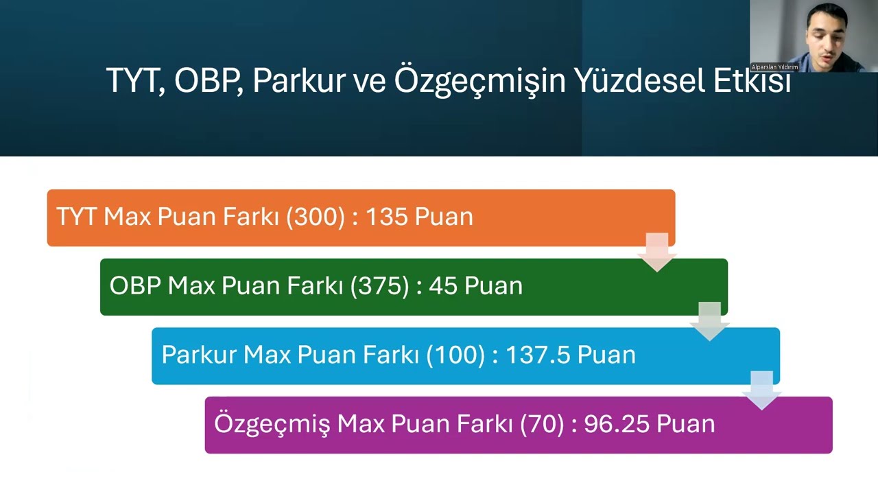 2025 Besyo Bilgilendirme Semineri