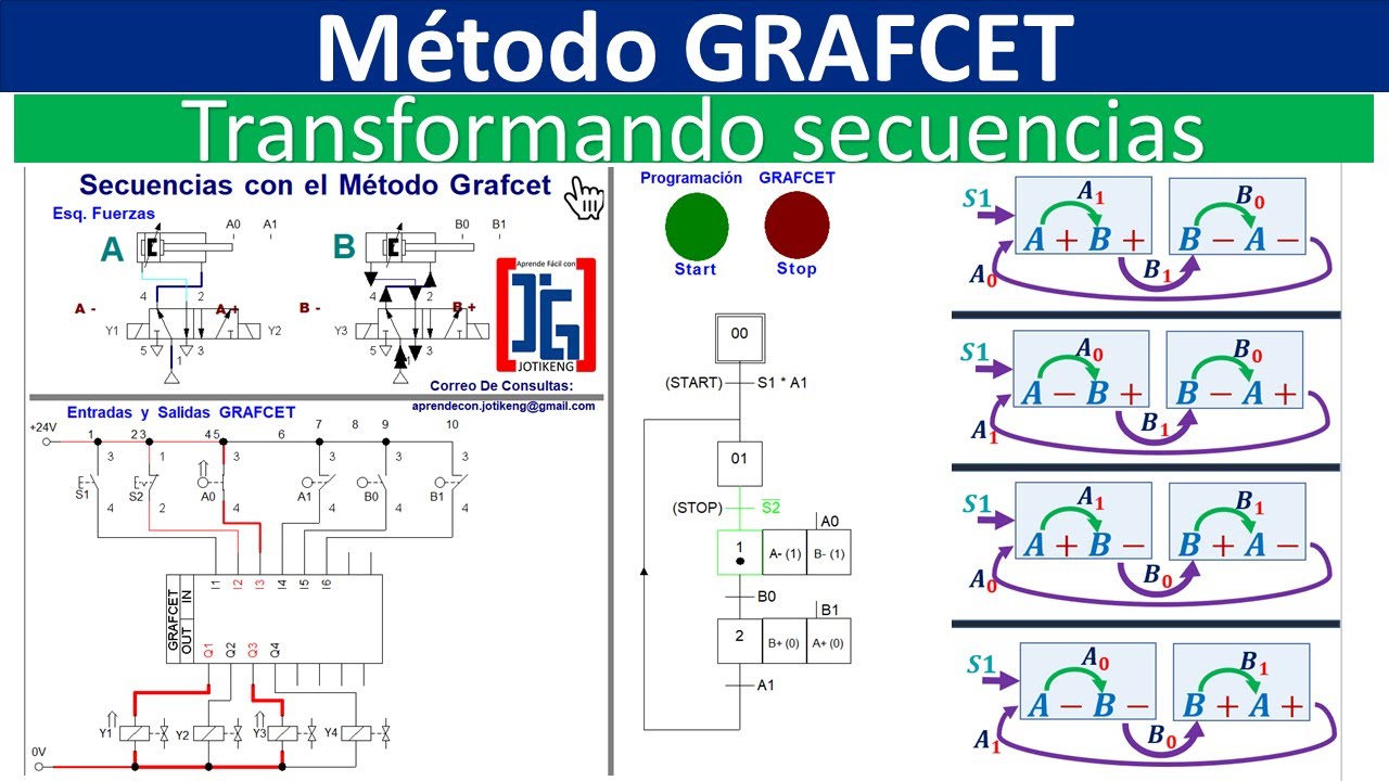 Secuencias ABBA || Método GRAFCET 01