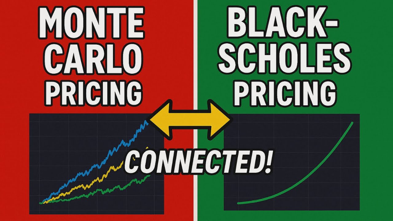 Monte Carlo Simulation and Black-Scholes for Pricing Options