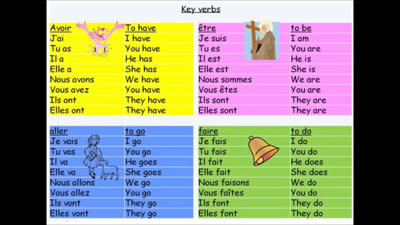 French verbs (avoir; &ecirc;tre; faire; aller) en chanson