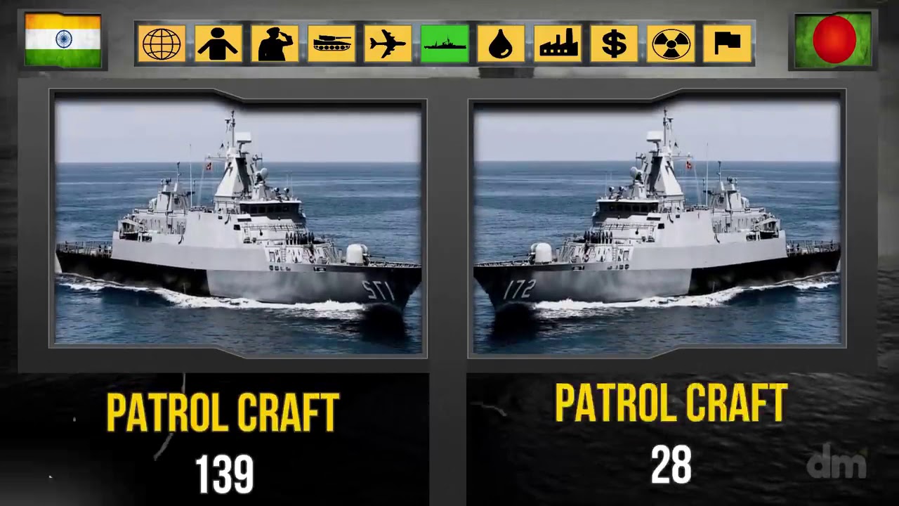 India vs Bangladesh   Military Power Comparison 2018