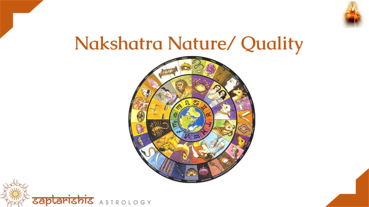 What Made Henry Ford The Billionaire - Nakshatra Nugget Series by Anuradha Sharda