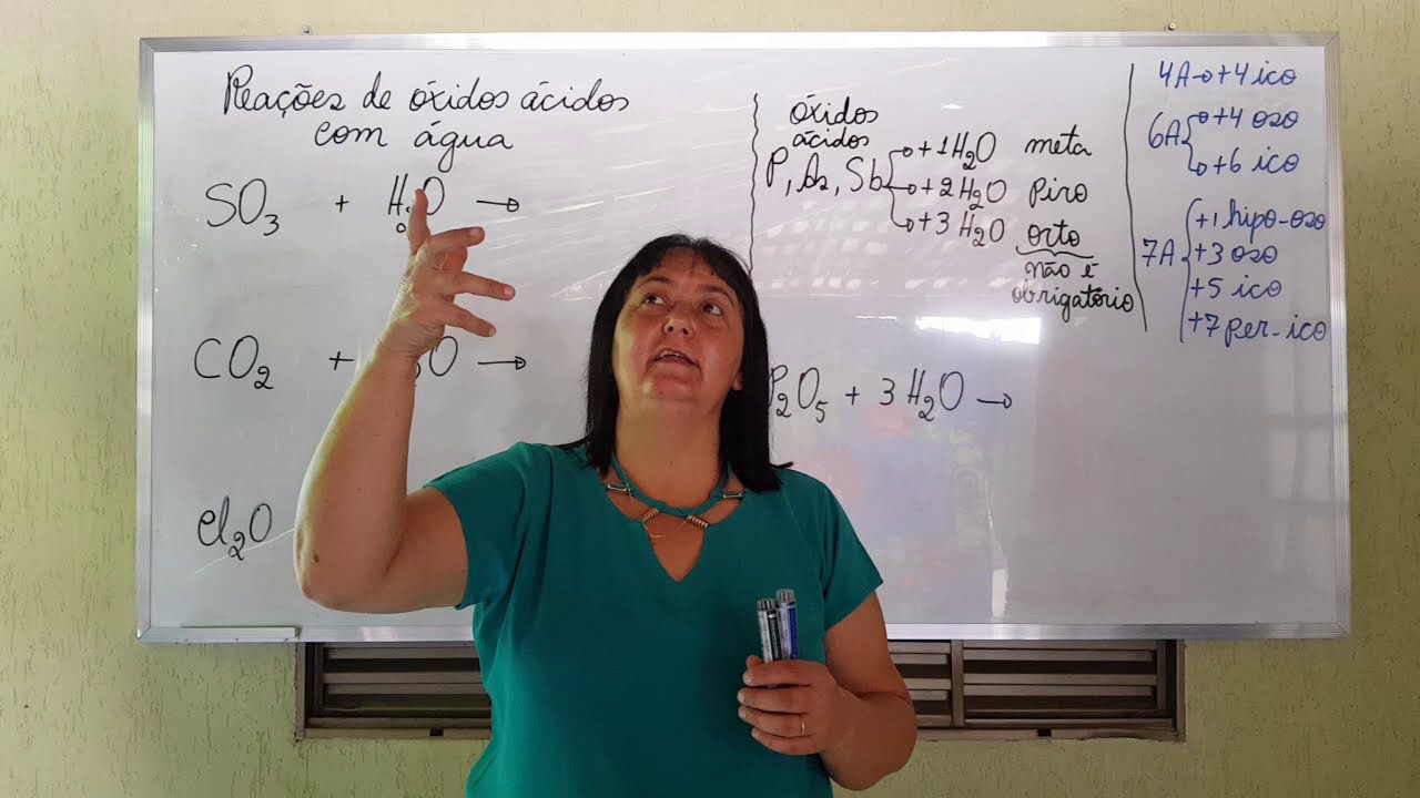 Representações de Óxidos Ácidos com Água