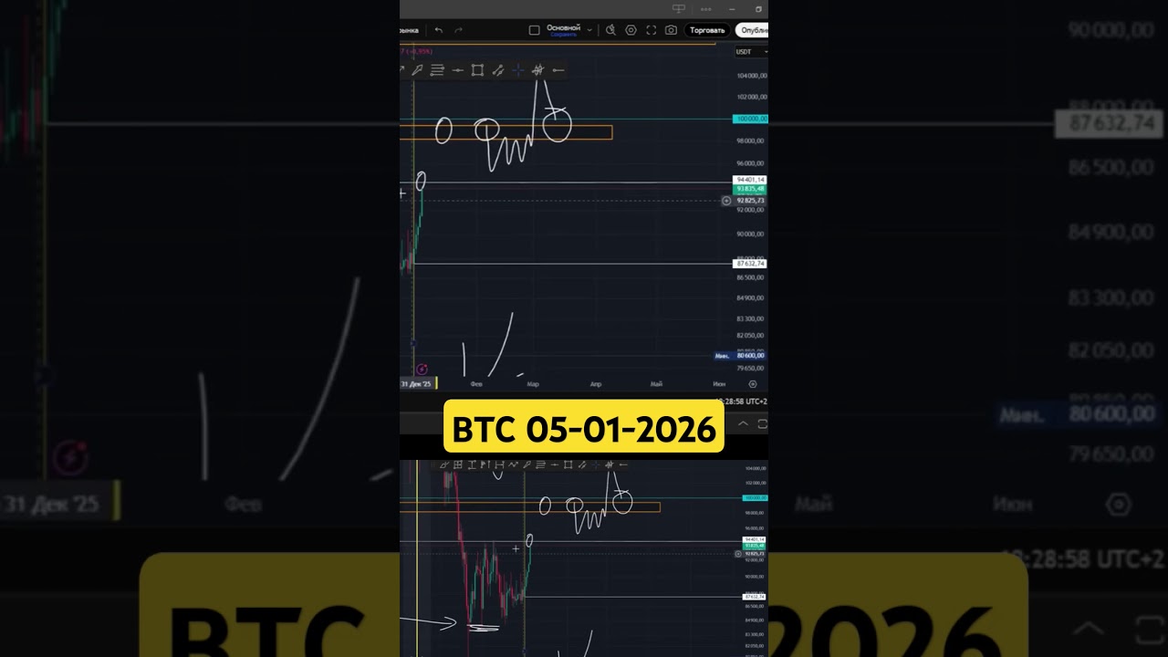 BTC 05-01-2026 №2 