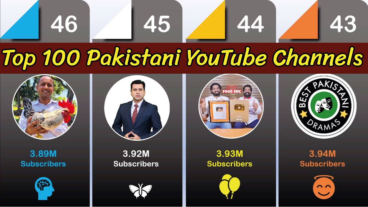 Top 100 Pakistani YouTube Channels || Data and Timeline Comparison