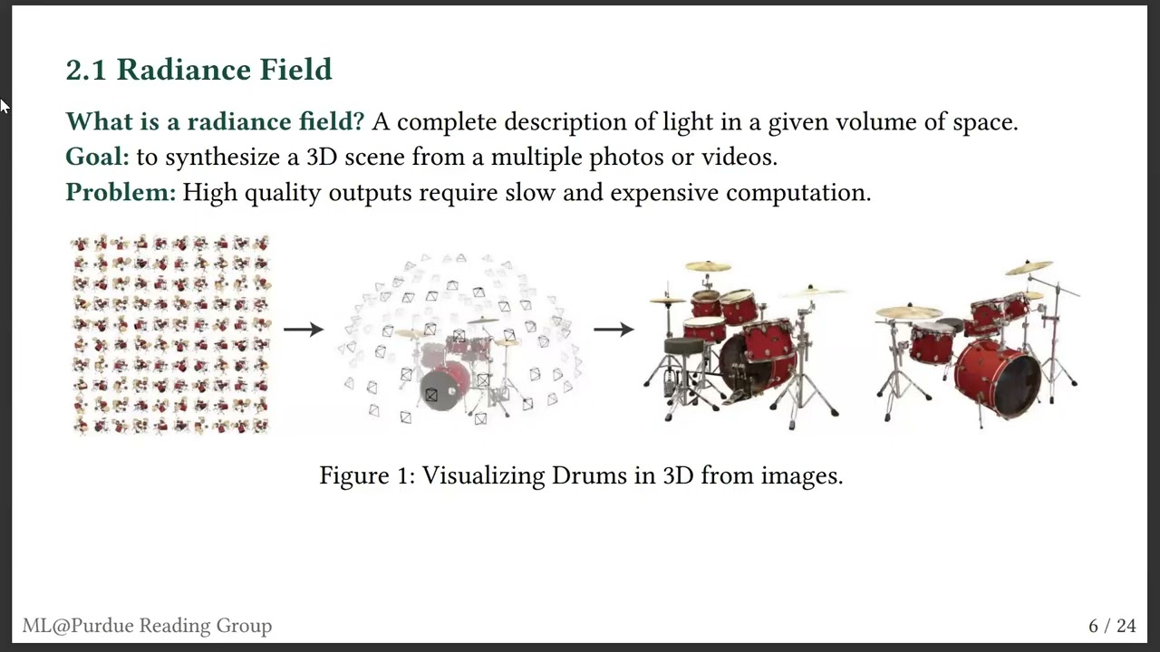 3D Gaussian Splatting | ML@P Reading Group | Alexandre Sauquet