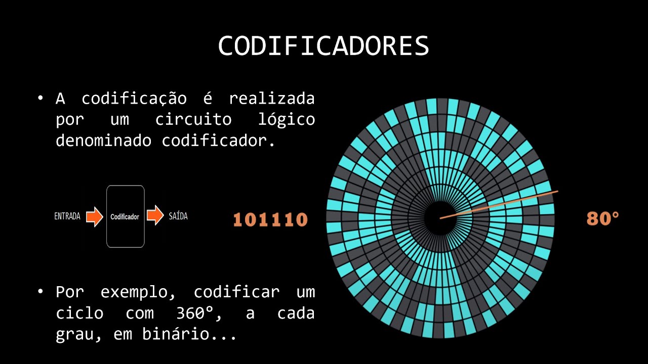 SISTEMAS DIGITAIS - Apresentando os Codificadores