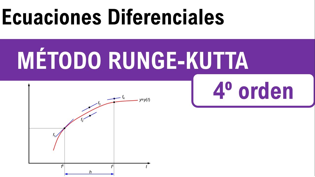 Método de Runge Kutta de Cuarto Orden