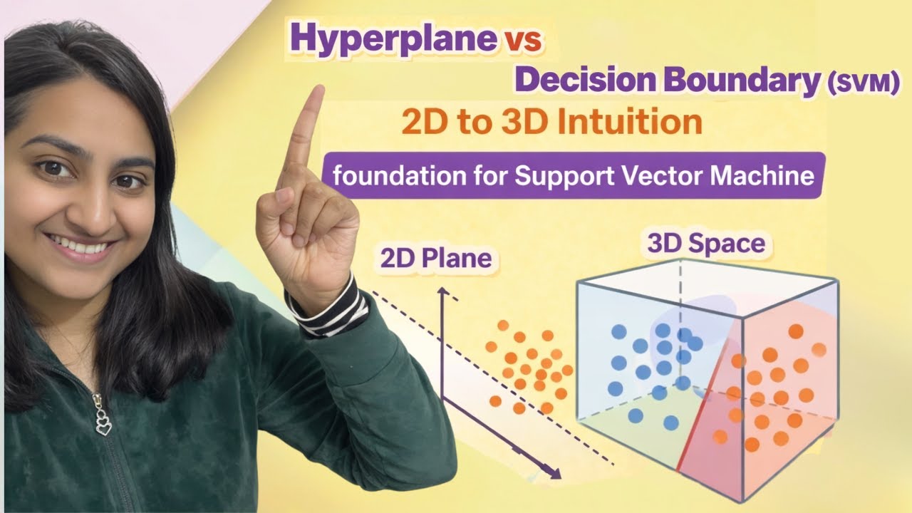 Hyperplane vs Decision Boundary (SVM) &mdash; 2D to 3D Intuition