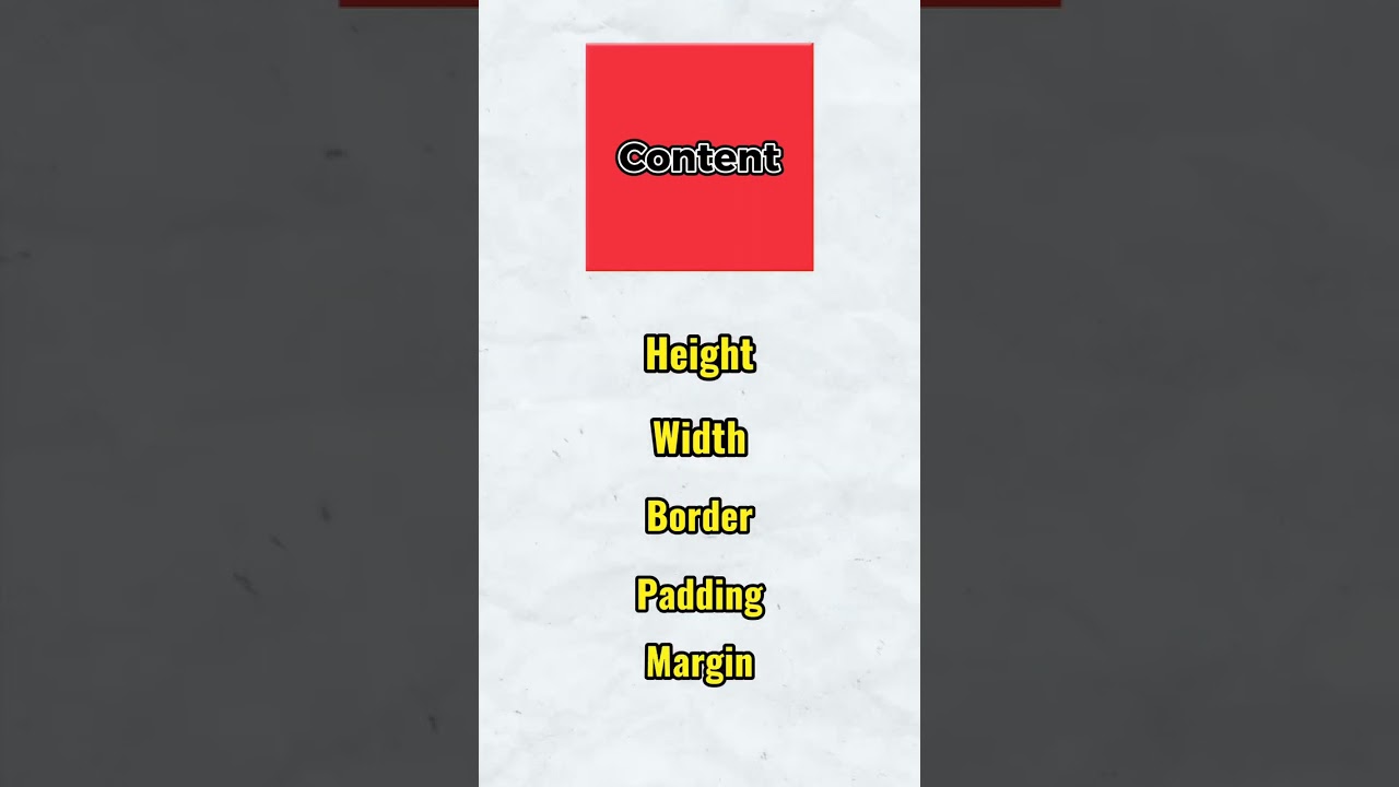 Day 19 : How we adjust Height, Width, Border, Padding, Margin in CSS file.