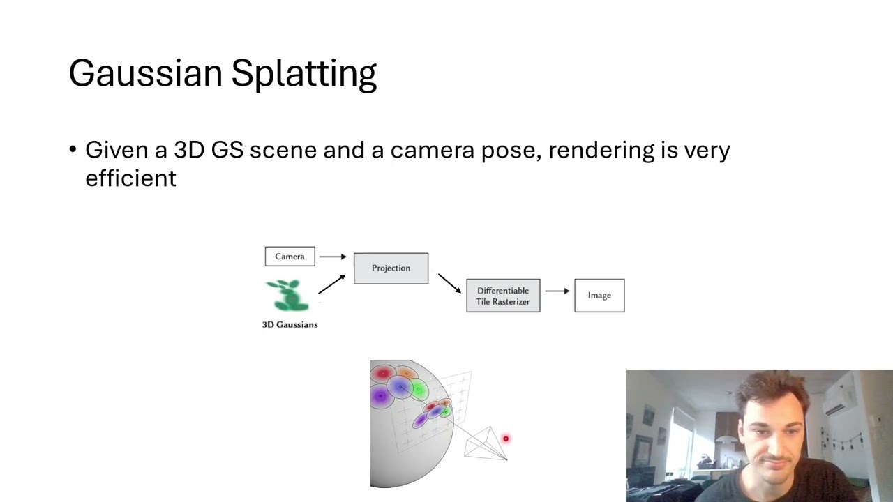 Deep Dive into Gaussian Splatting (GS)