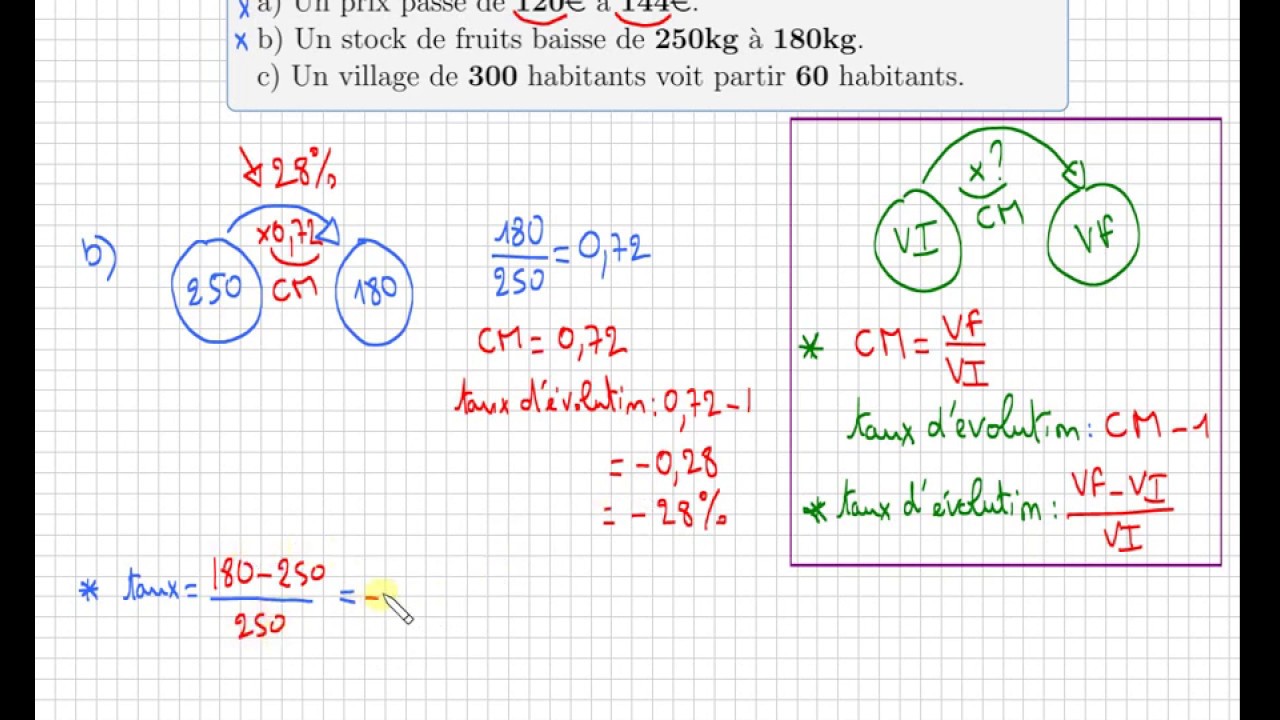 pourcentage • calculer un taux d’évolution • Un prix passe de 250€ à 180€ • Seconde STMG