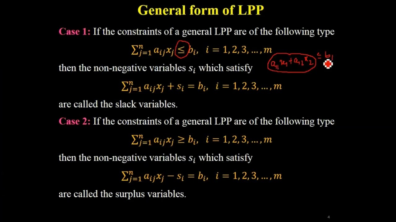Linear Programming Problem (Simplex Method) Part 1 | Canonical and Standard form