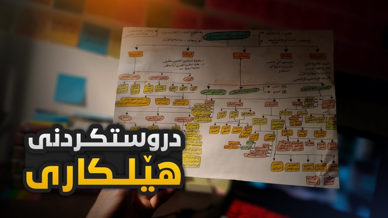 چۆنیەتی دروستکردنی نەخشەی زەینی - Mindmap