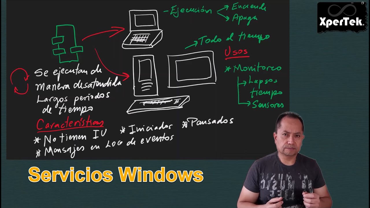 APRENDE a implementar un SERVICIO WINDOWS con C# .NET