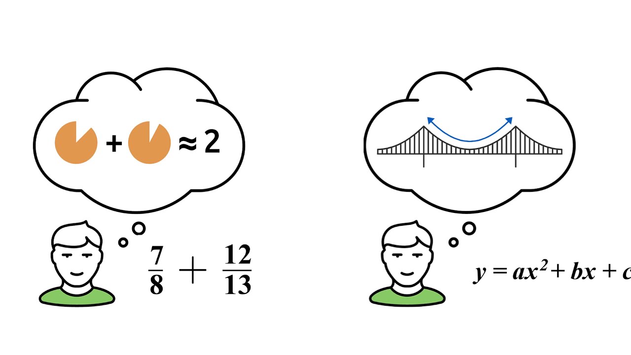 What is ST Math?