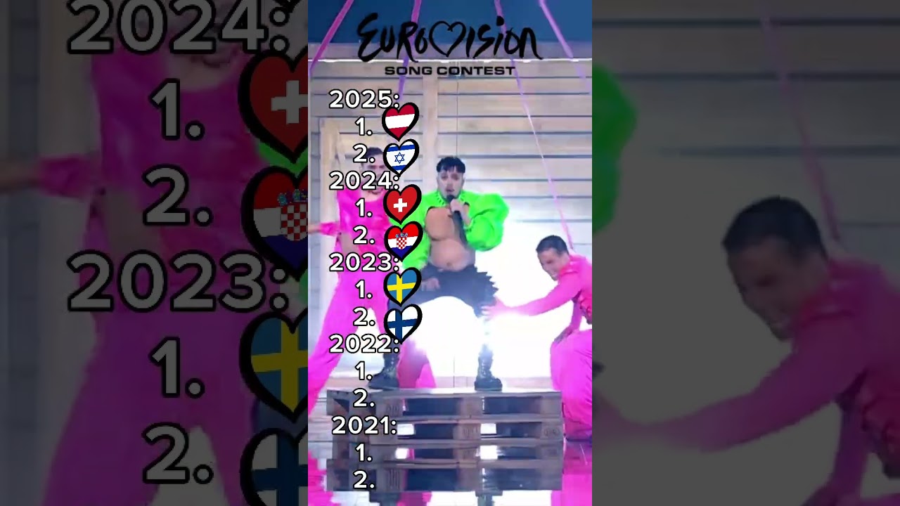 Eurovision Winners & Runners-Up 2021-2025 #eurovision