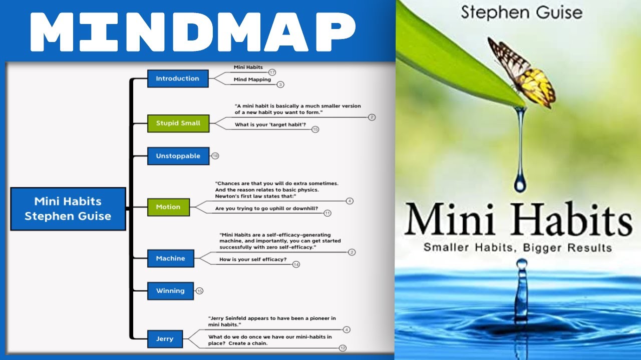 Mini Habits - Stephen Guise [Mind Map Book Summary]
