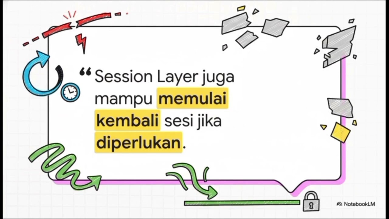 Session layer