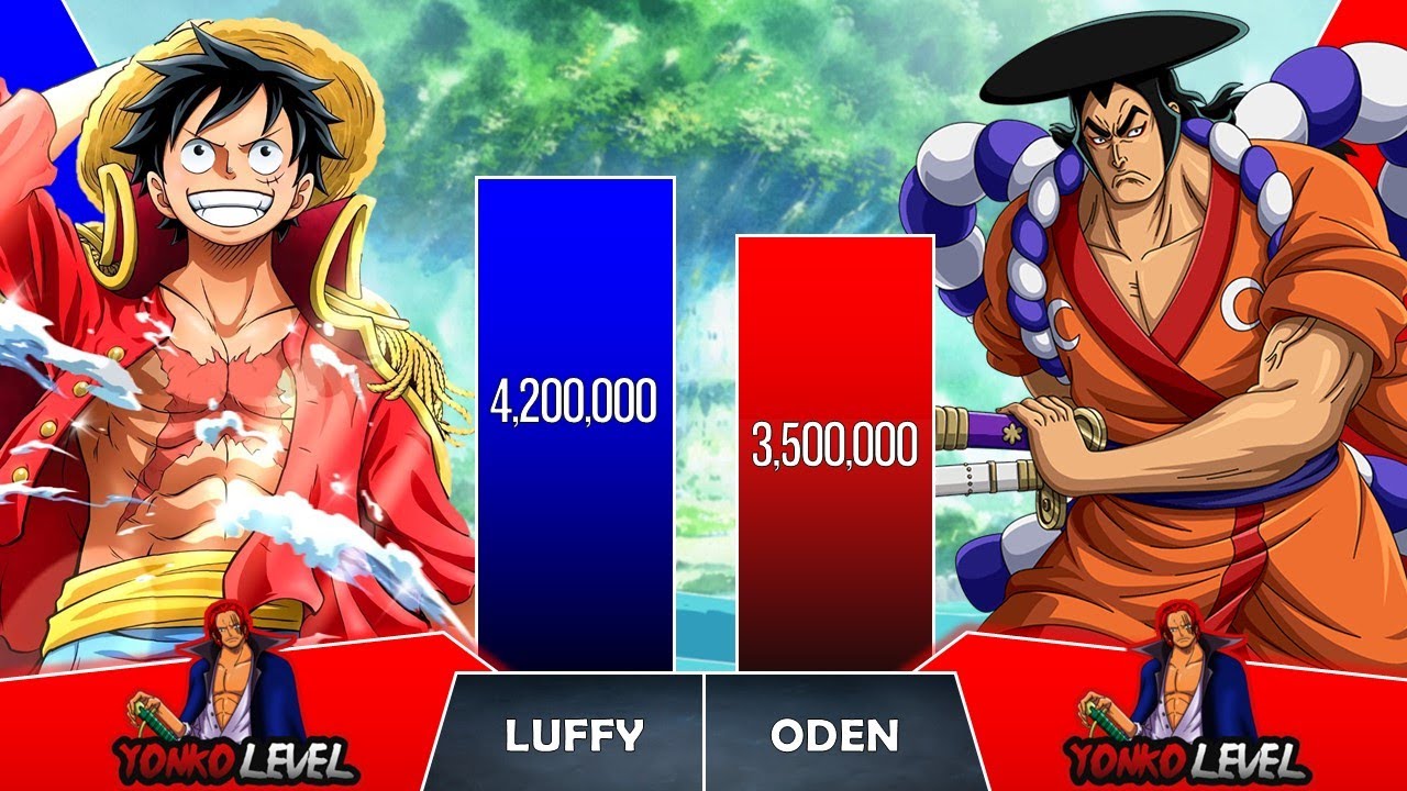 LUFFY VS ODEN Power Levels I One Piece Power Scale