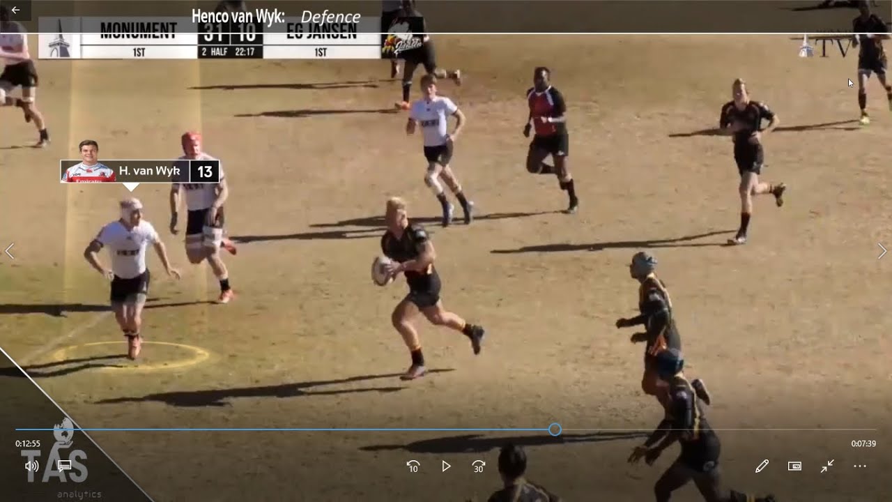 Film Breakdown: Henco van Wyk