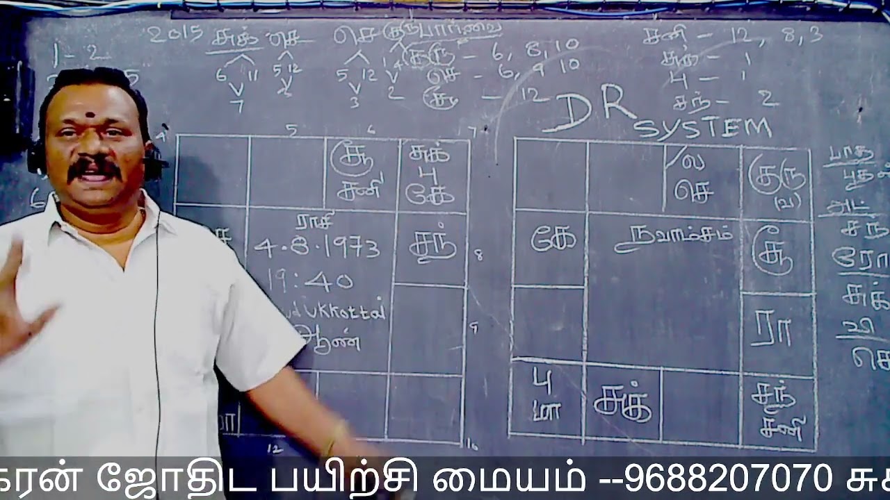 D .R .SYSTEM ஒரு தசா ஒரு புத்தி பனிரெண்டு பாவங்களுக்கும் பனிரெண்டு விதமான பலனை கொடுக்கும் .