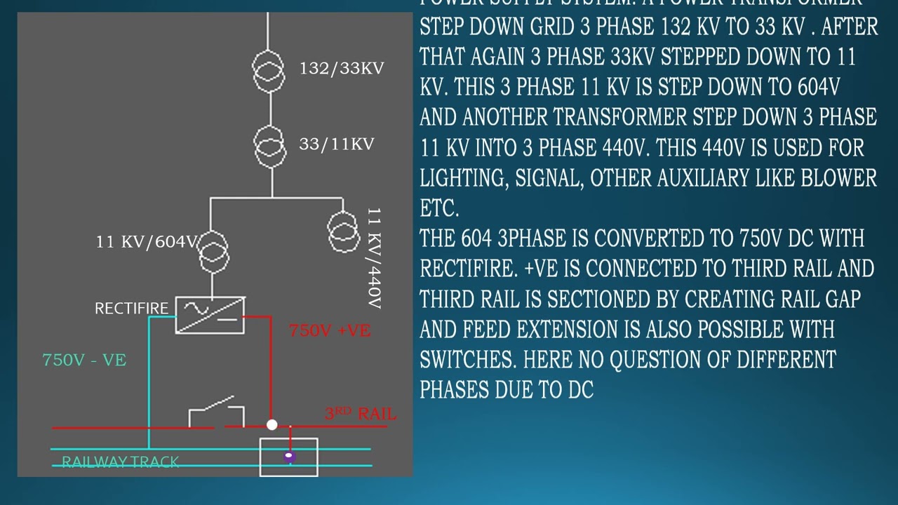 TRACTION POWERSUPPLY, 25KV, 750V & 2X25KV