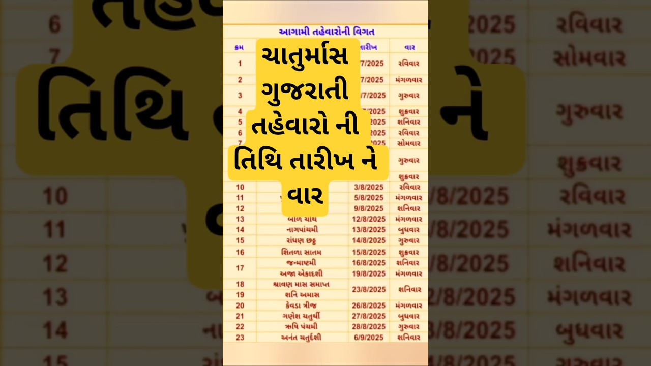 ગુજરાતી વ્રત તહેવારો તારીખ, વાર ને તિથિ | શ્રાવણ ના તહેવાર | Vrat ne utsav | Gujarati festival dates