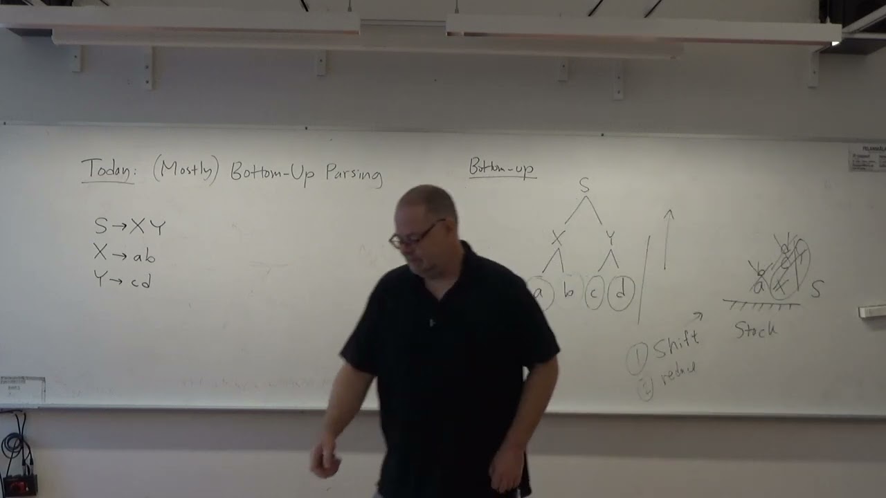 Bottom-Up Parsers