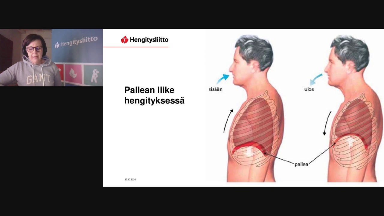Hengittäminen helpommaksi – osa 1: Hengittäminen